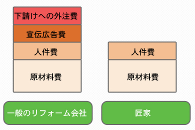 価格の秘密